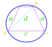 Die Fläche des Kreises, die in der Nähe des gleichschenkligen Trapezes beschrieben wird, berechnet an den Seiten des Trapezes, seiner Diagonale und Basis