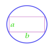 Het gebied van de cirkel dat bij de rechthoek wordt beschreven