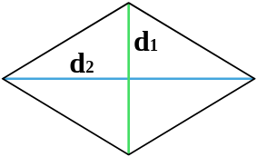 A área de um losango em dois diagonais
