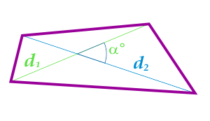 Arealet av en firkant langs diagonalene og vinkelen mellom dem