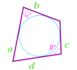Oblast čtyřúhelníku, do které lze zadat obvod vymezený stranami a úhly mezi nimi